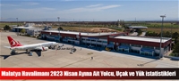 Malatya Havalimanı 2023 Nisan Ayına Ait Yolcu, Uçak ve Yük istatistikleri