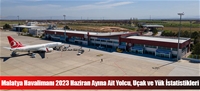 Malatya Havalimanı 2023 Haziran Ayına Ait Yolcu, Uçak ve Yük İstatistikleri