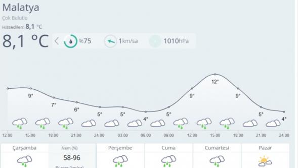 Hafta Sonuna Kadar Yağmur..
