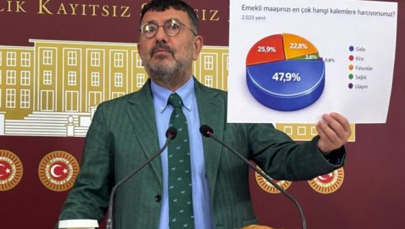 Emeklinin Katıldığı Ankette Sonuç: “İçler Acısı”