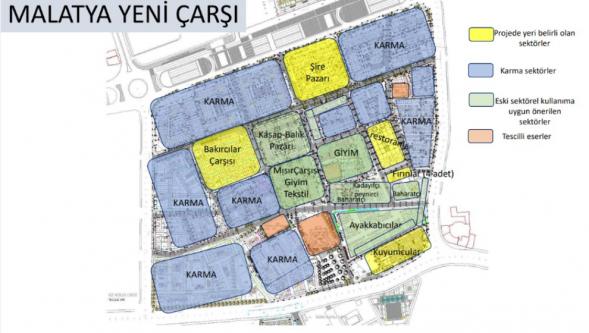 Büyükşehir Belediye Meclisi'nden Yeni Çarşı İçin Önemli Karar