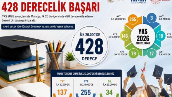 "Her Şeye Rağmen, Her Şeyi Başaran' Bir Kentin Muallimleri ve Öğrencileri"!