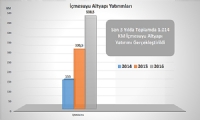 MASKİ son 3 yılda bin 460 kilometre altyapı yatırımı gerçekleştirdi
