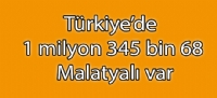 Türkiye'de 1 milyon 345 bin 68 Malatyalı var