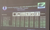 Malatyalı jimnastikçiler 1.Lig'e yükseldi